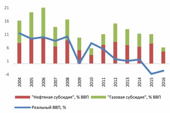 Будущее беларуси мнение ясновидящих Риски: долги, сырьевая зависимость и искусственное стимулирование роста