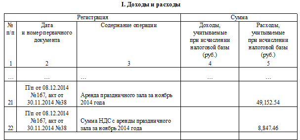 Как пронумеровать книгу доходов и расходов при усн образец
