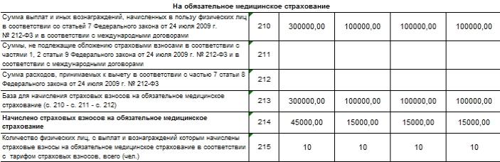 Среднесписочная в рсв совместители