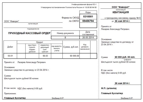 Валютно кассовый ордер образец заполнения