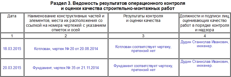 Журнал операционного контроля образец заполнения